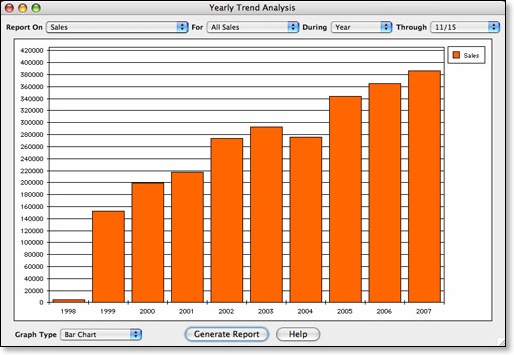 Frank_trends analysis